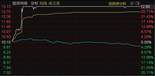 北證50指數(shù)承壓下滑，殷圖網(wǎng)聯(lián)逆勢漲停彰顯計算機(jī)軟件技術(shù)服務(wù)板塊韌性